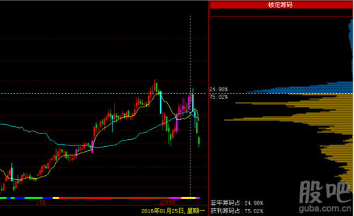 000877 股吧<div   id=